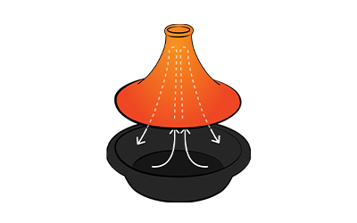 Tajine