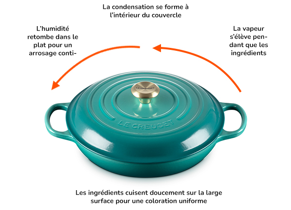 Braiser